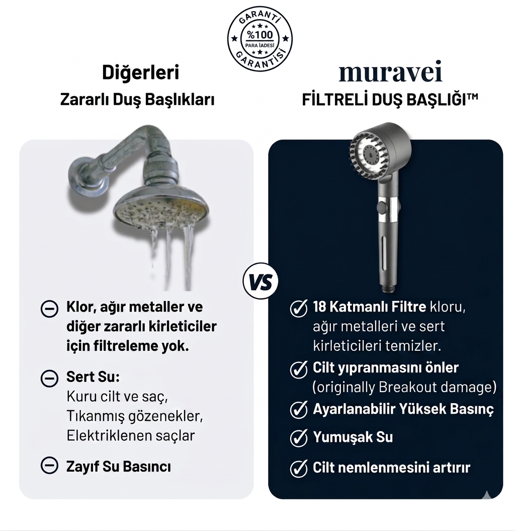 FİLTRELİ DUŞ SETİ™